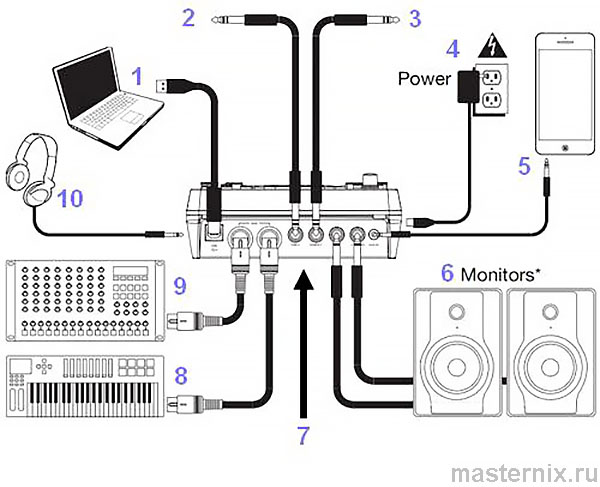 Электронные барабаны Alesis Nitro Mesh Kit Инструкция