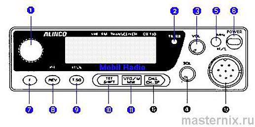 передняя панель трансивера с кнопками управления и дисплеем