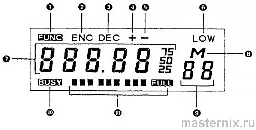 ЖК-дисплей трансивера с индикацией частоты и режимов работы