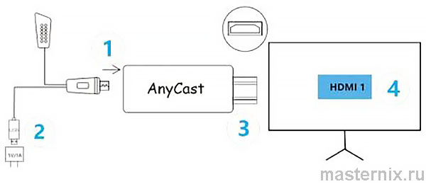 Инструкция AnyCast M9 Подключение