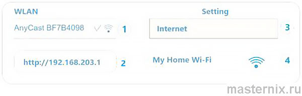 Инструкция AnyCast M9 Подключение Wi-Fi из браузера