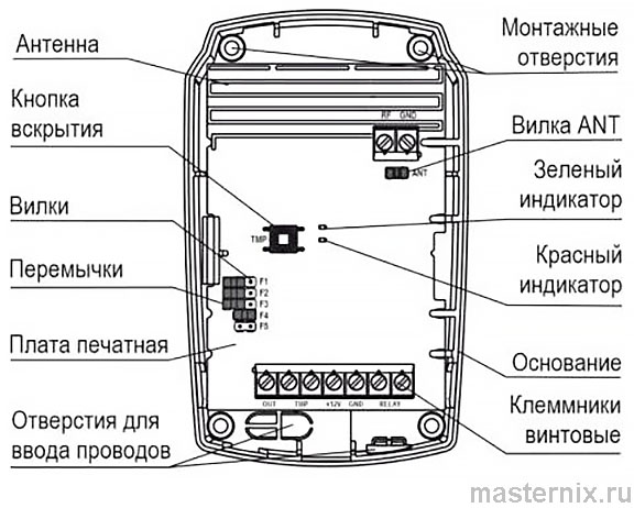 Инструкция Астра-Р охранная сигнализация