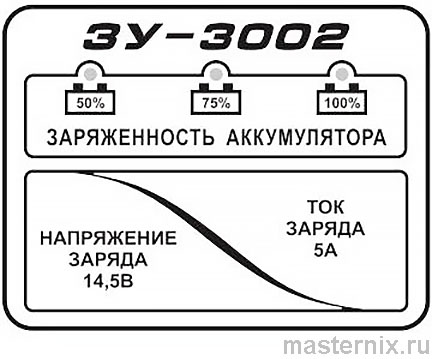 Зарядное устройство Астро ЗУ-3000. Инструкция