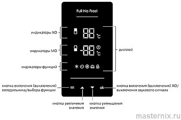 Настройка температуры холодильников Атлант