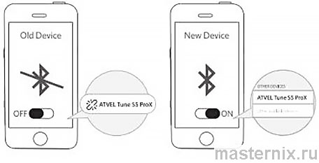 Bluetooth наушники ATVEL Tune S5 ProX Инструкция