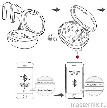 Bluetooth наушники ATVEL Tune S5 ProX Инструкция