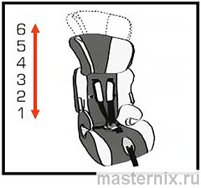 Инструкция Автокресло Babyton Sirius