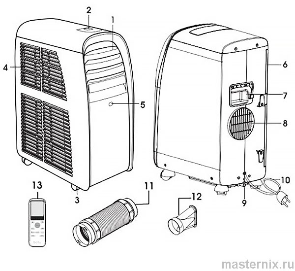 Remote Control Mobile Air Conditioner Ballu BPAC-07 09 12 Instruction Manual