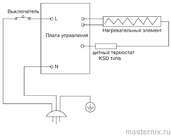 Обогреватель BALLU ENZO BEC/EZER 1000/1500/2000 Инструкция