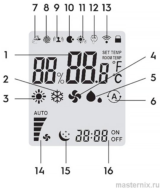 Ballu RCH-RTY2-0 Split-System Remote Control Manual