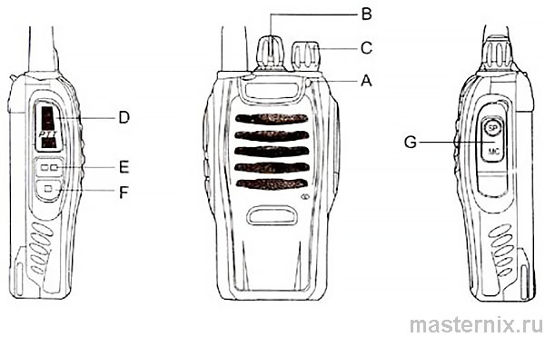 Baofeng BF-888s инструкция