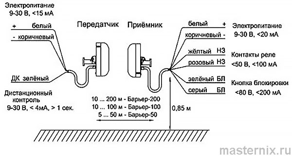 Инструкция Барьер охранная сигнализация