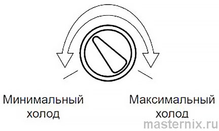 Морозильная камера Бирюса 14 Инструкция