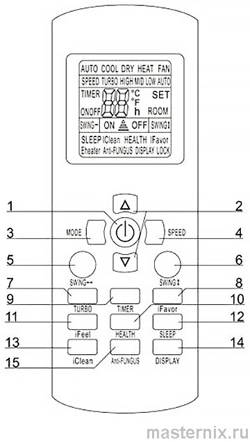 Biryusa air conditioner remote control button layout