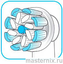 Электрическая зубная щетка Braun Oral-B Vitality D100 3D White Инструкция