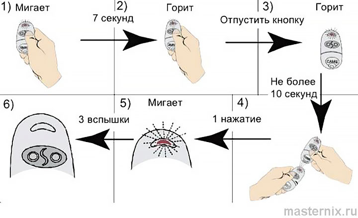 CAME TOP-SA Пульт дистанционного управления Инструкция по программированию