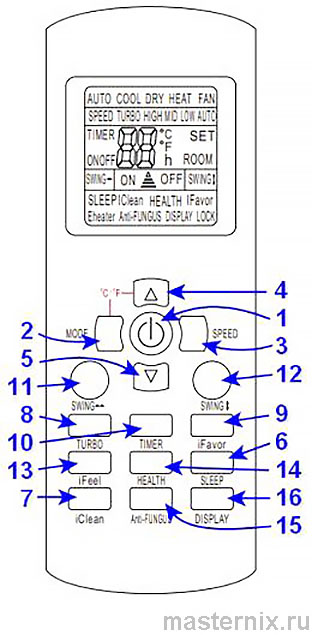 Diagram of Centek YKR-P/002E remote control with button descriptions