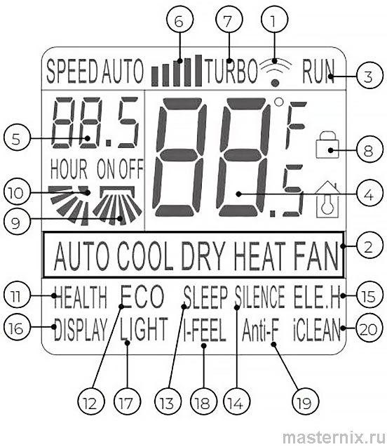 Loriot YKR-T/011E Split System Remote Control Manual