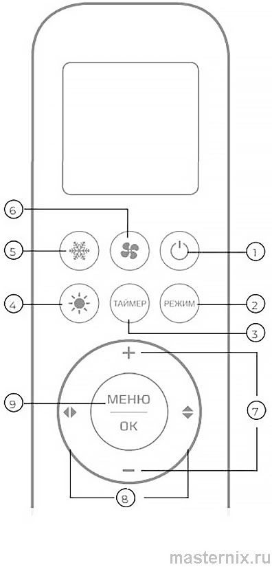 Loriot YKR-T/011E Split System Remote Control Manual