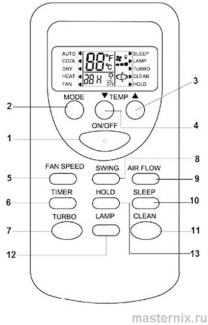 Пульт ДУ сплит-системы Panasonic CWA75C2713 (CWA75C2710) Инструкция