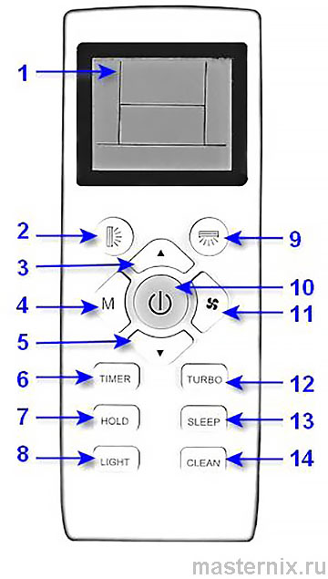 Chigo ZH/ZH-03 split system remote control manual