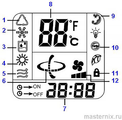 Chigo ZH/ZH-03 split system remote control manual