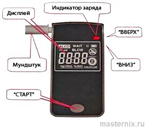 Алкотестер Дельта АТ-800 Инструкция
