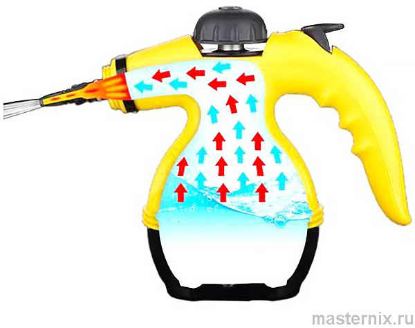 Steam Cleaner DF A001 Instruction Manual