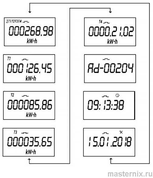 Экран модуля в режиме отображения показаний счётчика