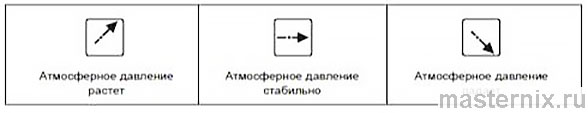 Инструкция метеостанция Ea2 Индикатор тенденции изменения атмосферного давления