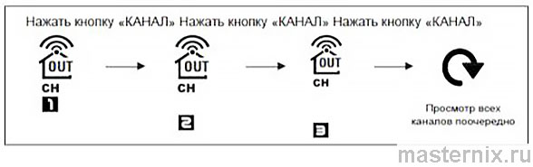Инструкция метеостанция Ea2 Выбор канала радиопередачи