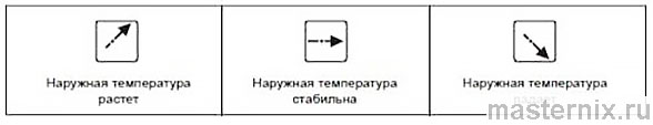 Инструкция метеостанция Ea2 Тенденция изменения наружной температуры