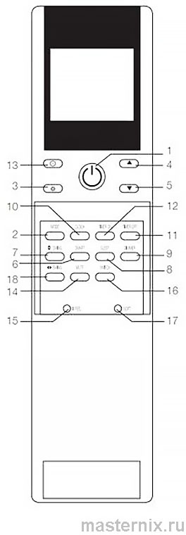 Инструкция пульта ДУ ELECTROLUX DG11H2