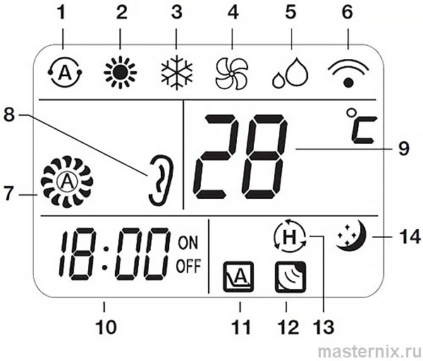 Инструкция пульта ДУ ELECTROLUX DG11H2