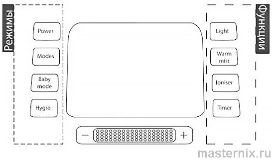 Инструкция увлажнитель Electrolux EHU-3715D