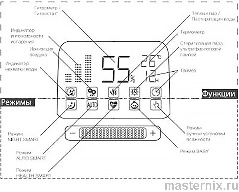Инструкция увлажнитель Electrolux EHU-3715D