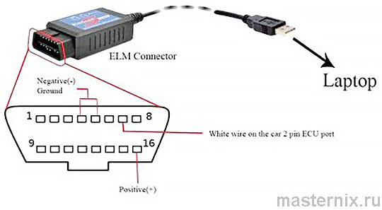 ДИАГНОСТИЧЕСКАЯ КОЛОДКА OBD II