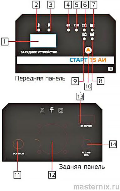 Зарядное устройство Энергия СТАРТ 15 АИ / 15 РИ / 25 РИ / 30 РИ. Инструкция