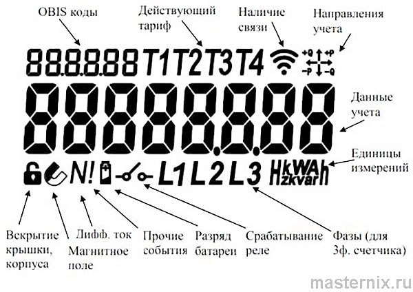 Вид ЖКИ Дисплея и назначение отображаемых символов ДВ-2 (Фобос)