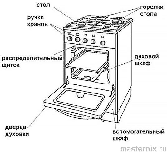 Плита газовая ПГ 4 Инструкция
