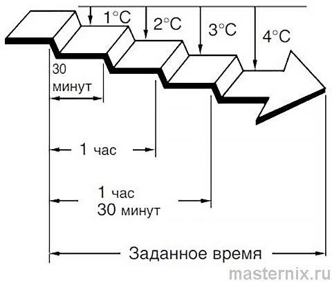 Инструкция пульта GENERAL AR-JE5