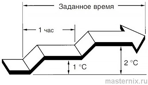 Инструкция пульта GENERAL AR-JE5