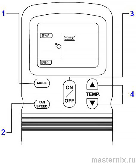 Инструкция пульта ДУ ELECTROLUX R11HG/E