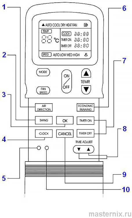 Инструкция пульта ДУ ELECTROLUX R11HG/E