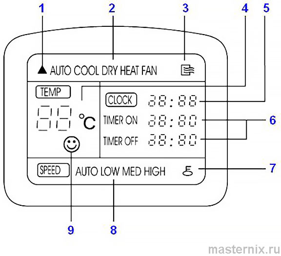 Инструкция пульта ДУ ELECTROLUX R11HG/E