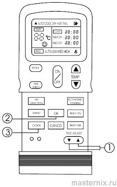 Инструкция пульта ДУ Electrolux R11HG/E