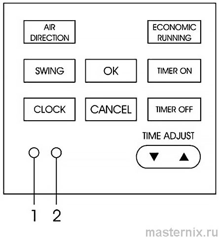 Инструкция пульта ДУ ELECTROLUX R11HG/E