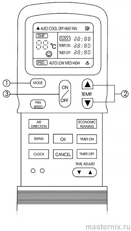 Инструкция пульта ДУ Electrolux R11HG/E