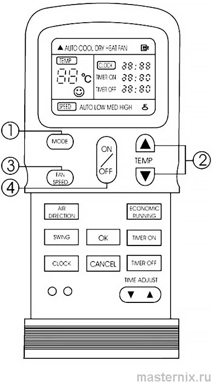 Инструкция пульта ДУ ELECTROLUX R11HG/E