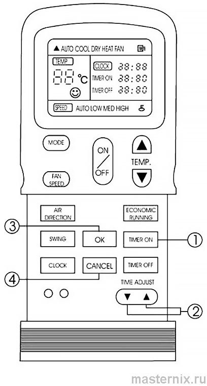 Инструкция пульта ДУ Electrolux R11HG/E